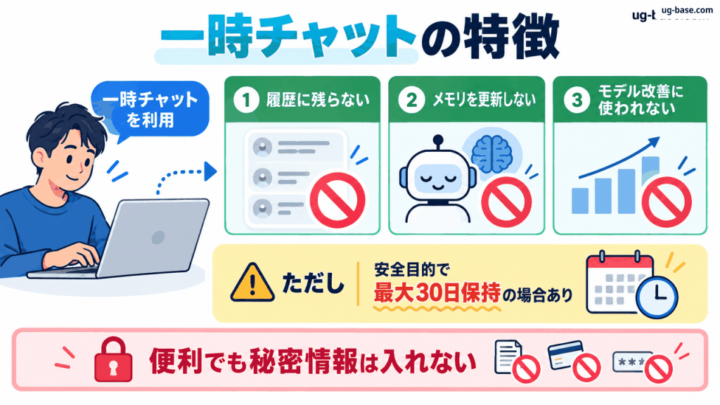 図解