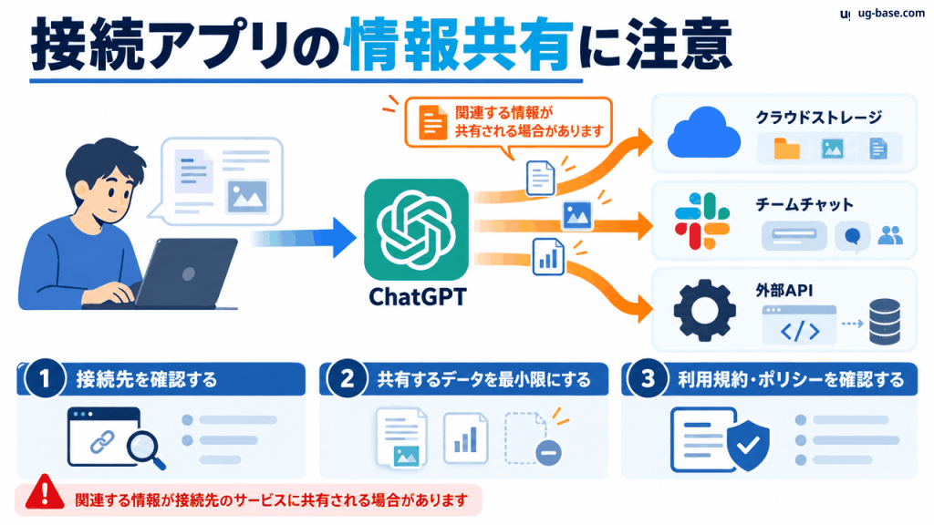 図解