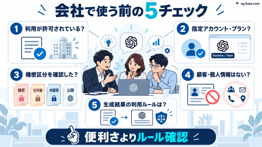 会社で利用する前の確認項目を示す図解