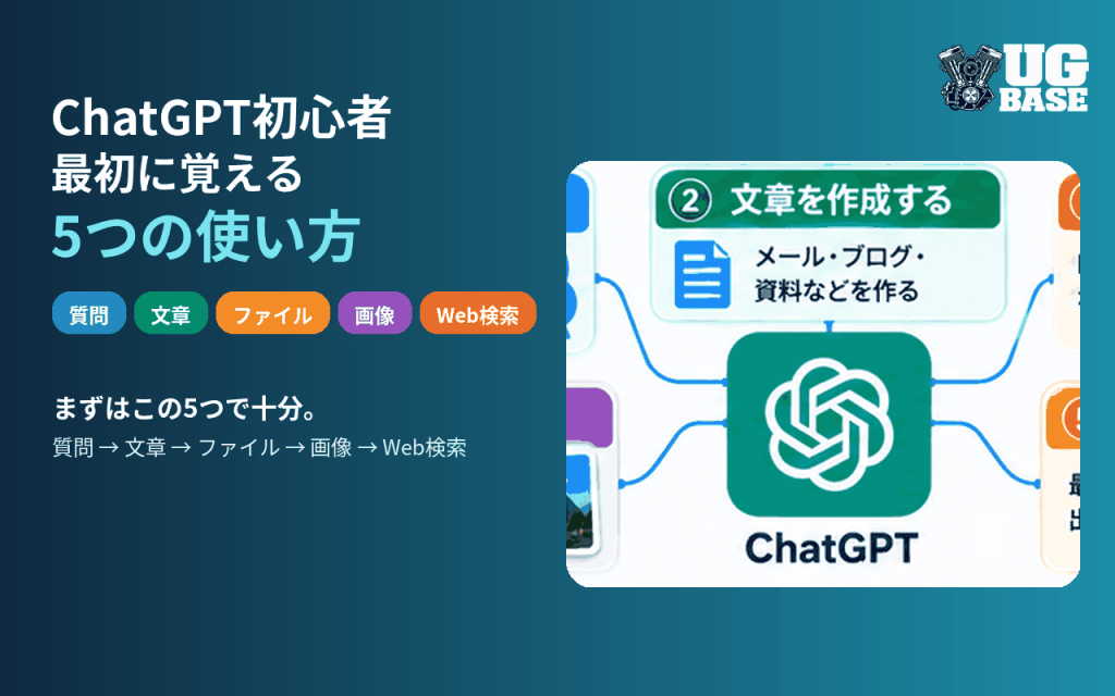 ChatGPT初心者が最初に覚える質問・文章・ファイル・画像・Web検索の5つの使い方を示すアイキャッチ