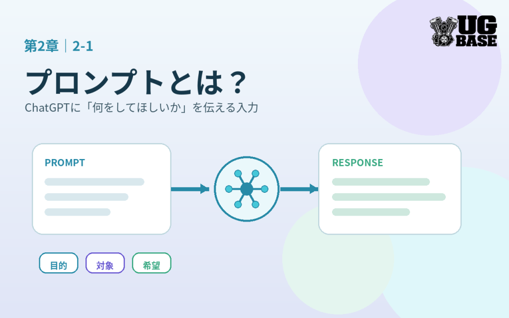 ChatGPTへプロンプトを入力しAIが回答する流れを示す記事アイキャッチ