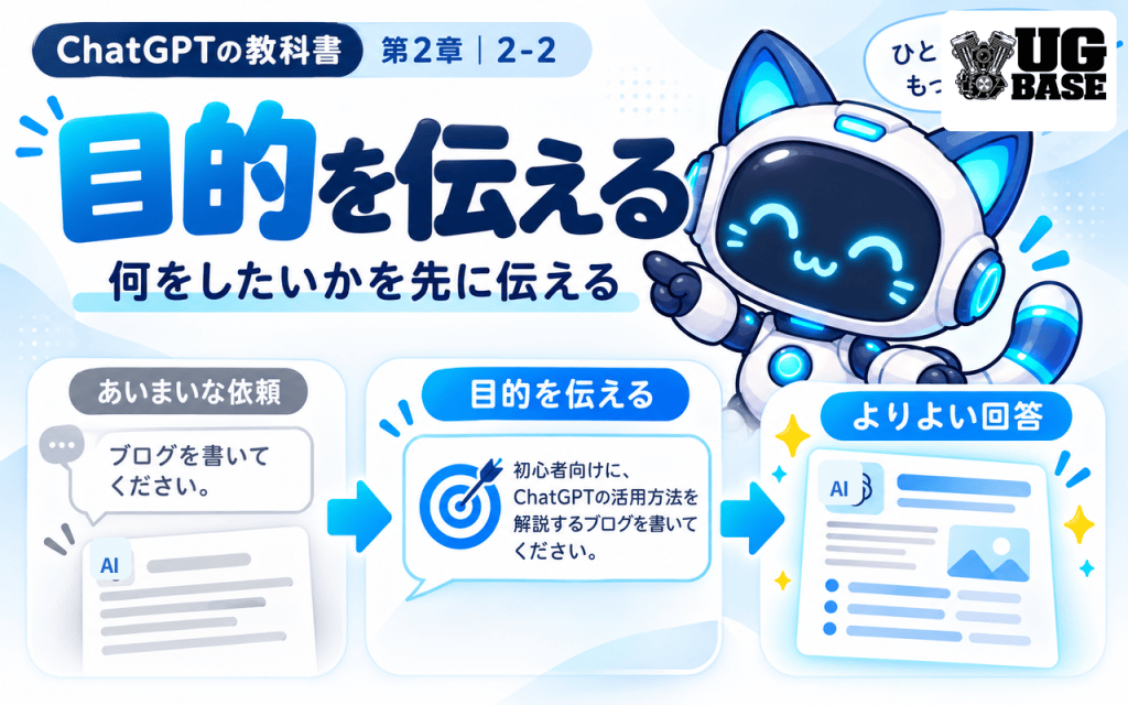 PromiiがChatGPTへ目的を伝えると回答が改善する流れを案内するアイキャッチ