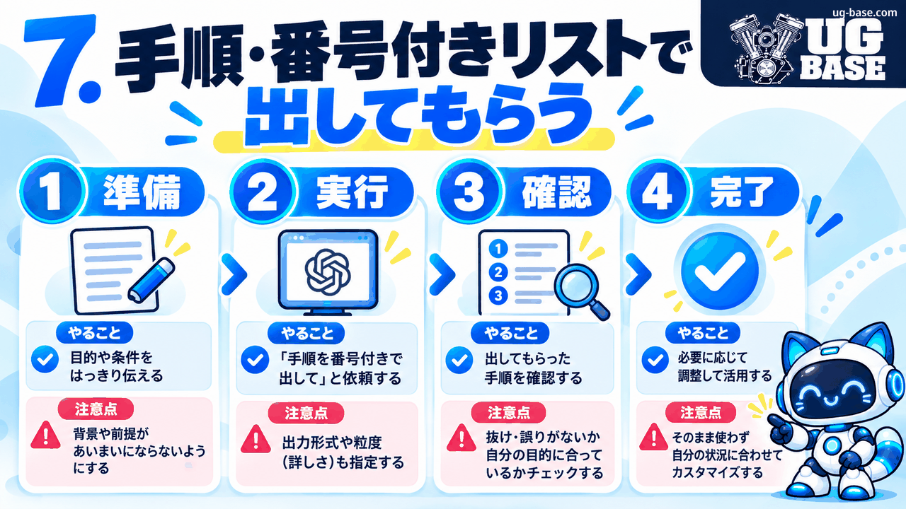 準備・実行・確認・完了の4ステップで番号付き手順を整理する方法を示した図解