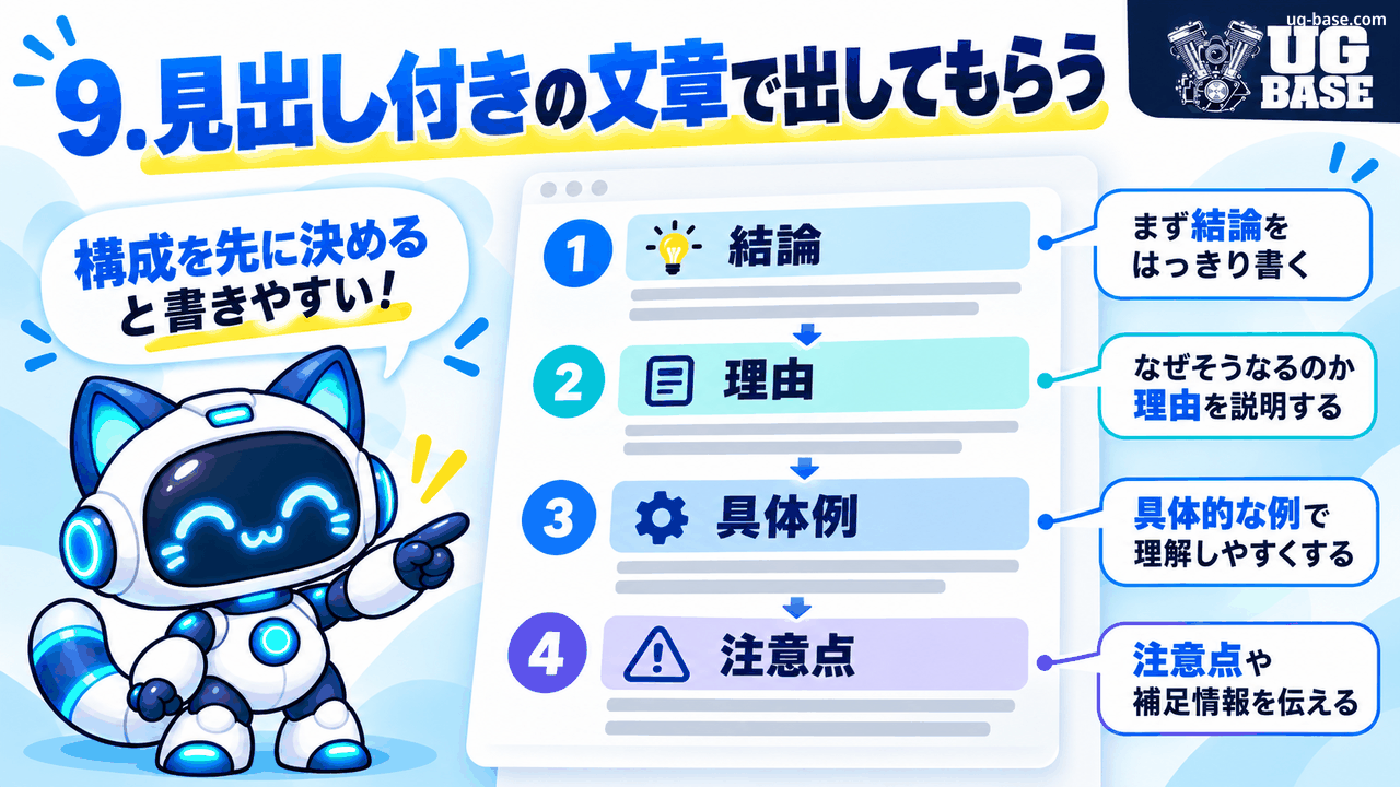 結論・理由・具体例・注意点の順で見出し付き文章を構成する方法を示した図解