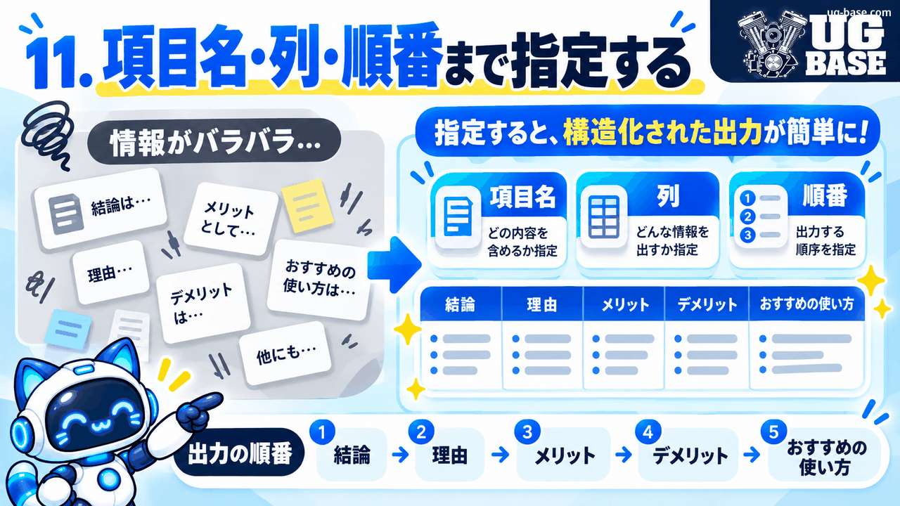 バラバラな情報を項目名・列・順番の指定で構造化された出力に整える方法を示した図解
