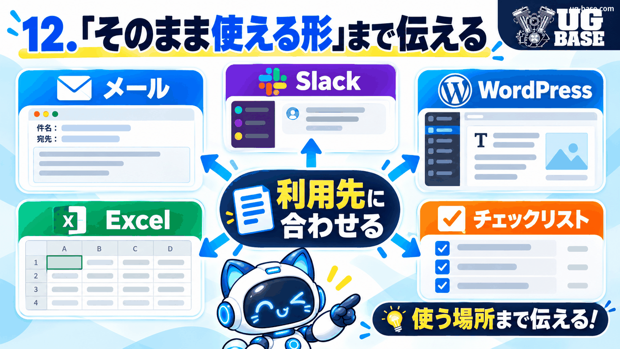 メール・Slack・WordPress・Excel・チェックリストなど利用先に合わせて出力形式を指定する考え方を示した図解